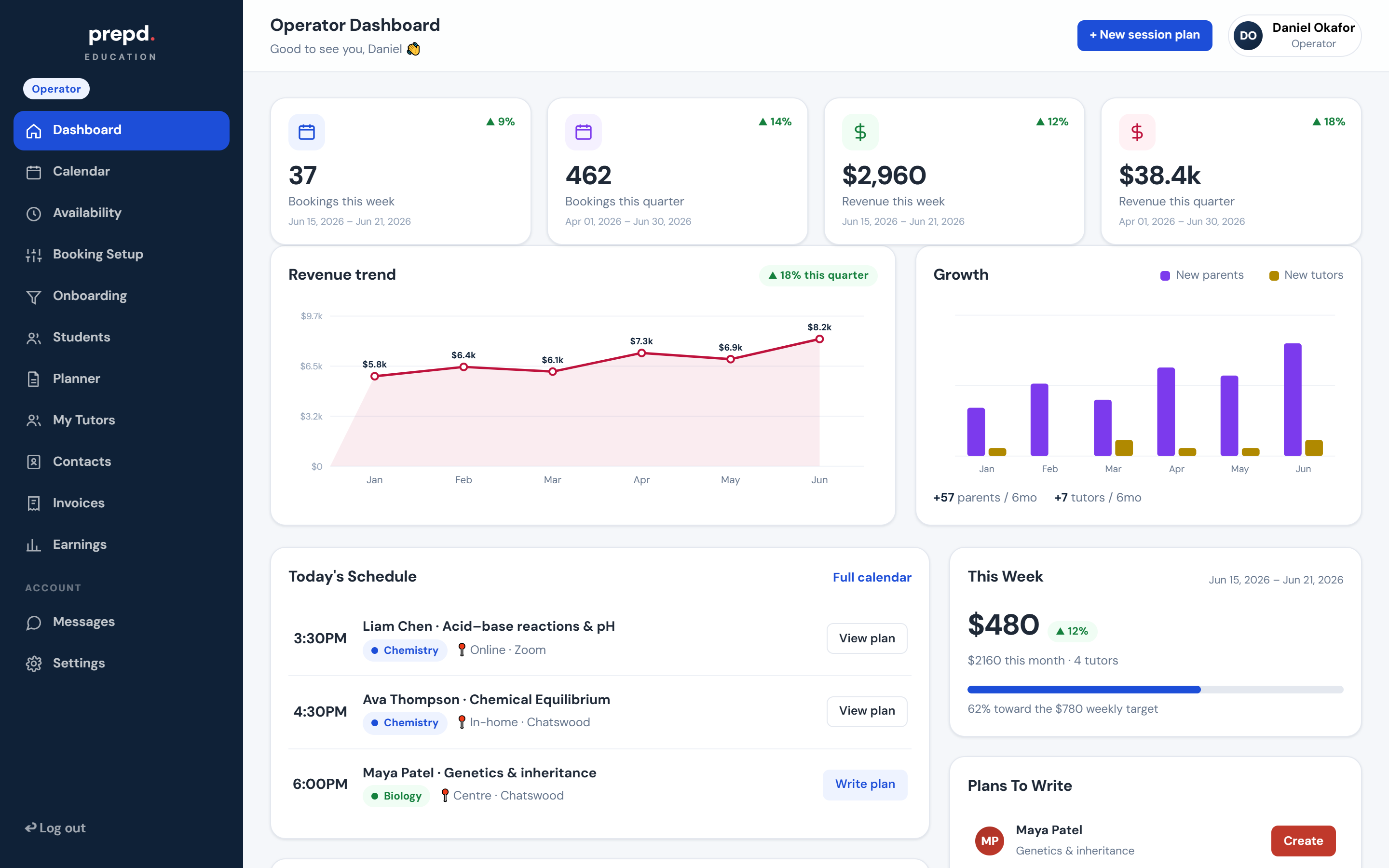 The operator dashboard
